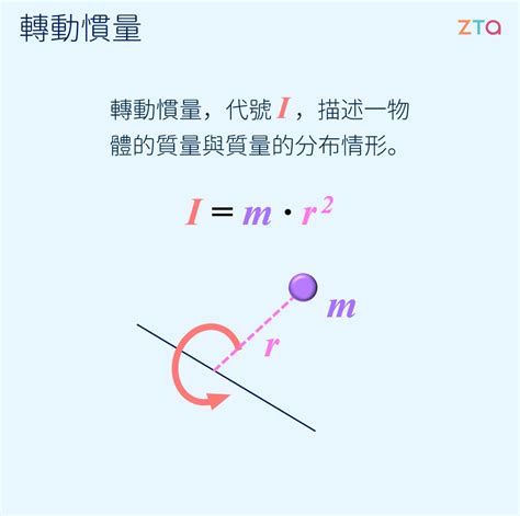 動能的物品|動能｜力學能、瞬時速度、能量守恆｜學呀 物理